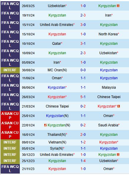 Nhận định Kyrgyzstan vs Qatar 20h45 ngày 253 (Vòng loại World Cup 2026) 2