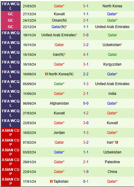 Nhận định Kyrgyzstan vs Qatar 20h45 ngày 253 (Vòng loại World Cup 2026) 3