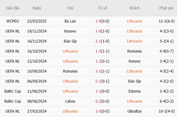 Lithuania vs Phan Lan 1