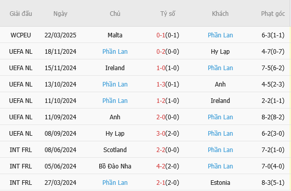 Lithuania vs Phan Lan 2 Lithuania vs Phan Lan 2