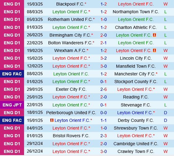 Leyton Orient vs Stevenage