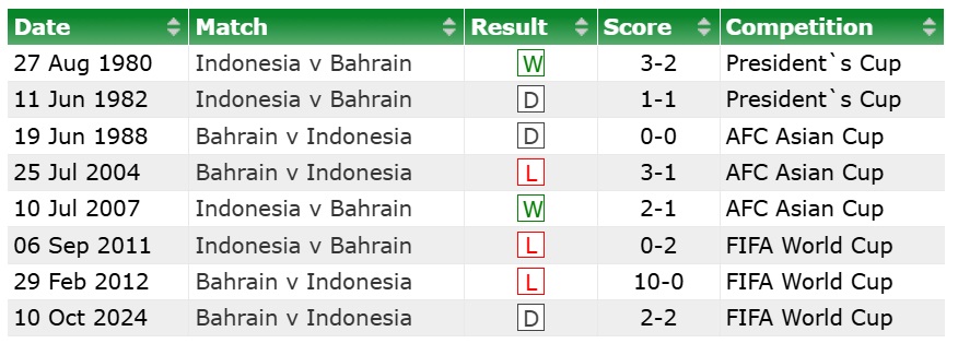 Nhận định Indonesia vs Bahrain (20h45 ngày 253) Mệnh lệnh phải thắng 1