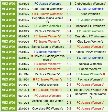 Nhận định Nữ Monterrey vs Nữ Juarez 9h00 ngày 253 (VĐQG Nữ Mexico) 3