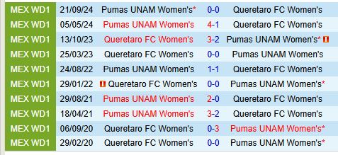 Nhận định Nữ Queretaro vs Nữ Pumas 4h45 ngày 253 (VĐQG Nữ Mexico) 1