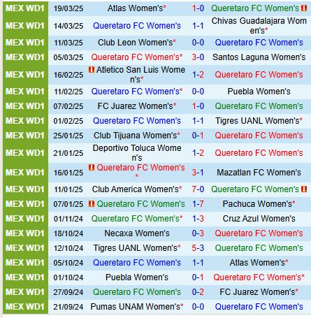 Nhận định Nữ Queretaro vs Nữ Pumas 4h45 ngày 253 (VĐQG Nữ Mexico) 2