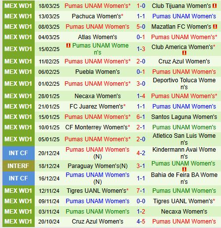 Nhận định Nữ Queretaro vs Nữ Pumas 4h45 ngày 253 (VĐQG Nữ Mexico) 3