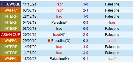 Palestine vs Iraq