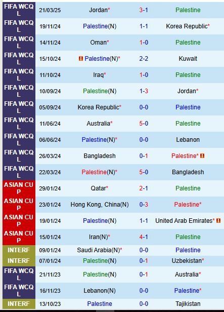 Nhận định Palestine vs Iraq 1h15 ngày 263 (Vòng loại World Cup 2026) 1