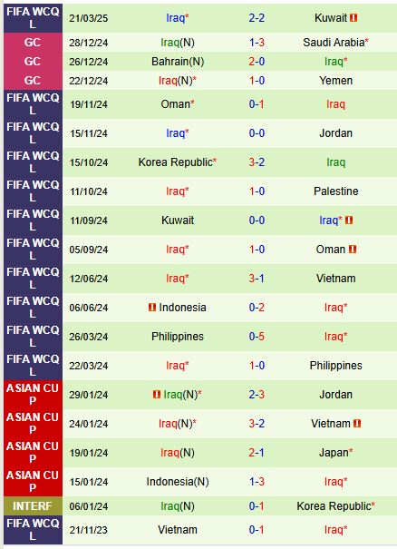 Nhận định Palestine vs Iraq 1h15 ngày 263 (Vòng loại World Cup 2026) 2