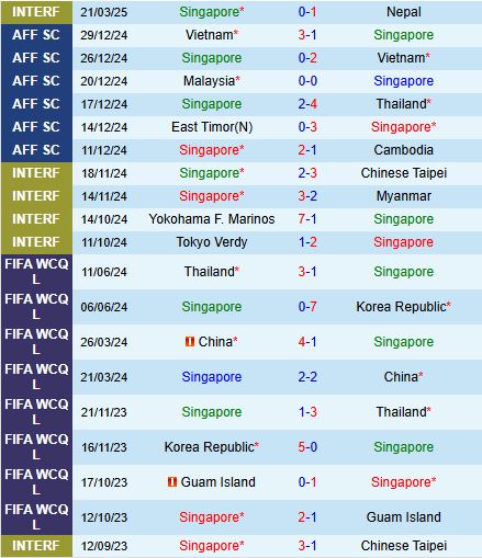 Nhận định Singapore vs Hong Kong 19h30 ngày 253 (Vòng loại Asian Cup) 2