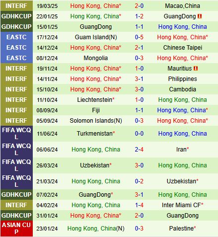 Nhận định Singapore vs Hong Kong 19h30 ngày 253 (Vòng loại Asian Cup) 3