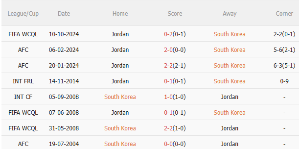 Hàn Quốc vs Jordan Han Quoc vs Jordan