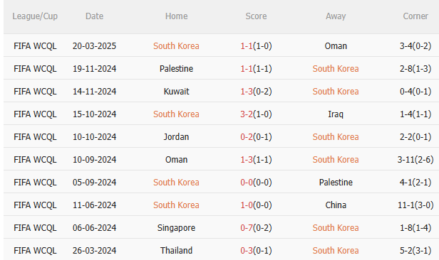 Hàn Quốc vs Jordan Han Quoc vs Jordan