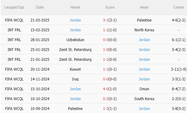 Hàn Quốc vs Jordan Han Quoc vs Jordan
