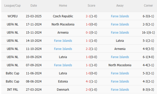 Dự đoán phạt góc hiệp 1 trận Montenegro vs Faroe (2h45 ngày 263) 2 Dự đoán phạt góc hiệp 1 trận Montenegro vs Faroe (2h45 ngày 263) 2