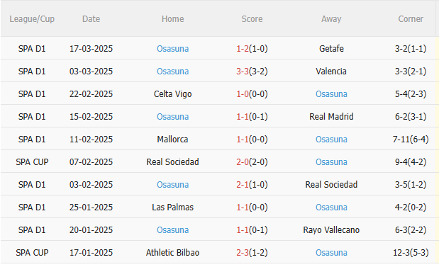 Phân tích, dự đoán trận đấu Barca vs Osasuna (3h00 ngày 283) 2 Phân tích, dự đoán trận đấu Barca vs Osasuna (3h00 ngày 283) 2