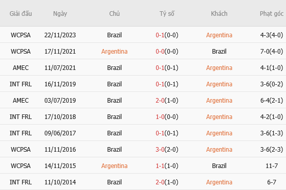 argentina vs brazil 1 argentina vs brazil 1