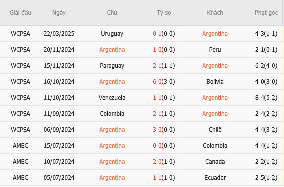 argentina vs brazil 2 argentina vs brazil 2
