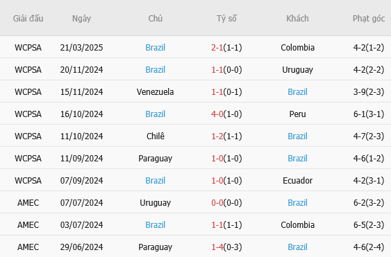 argentina vs brazil 3