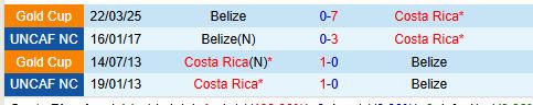 Nhận định Costa Rica vs Belize 8h00 ngày 263 (Vòng loại Gold Cup) 1