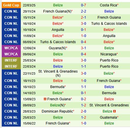 Nhận định Costa Rica vs Belize 8h00 ngày 263 (Vòng loại Gold Cup) 3