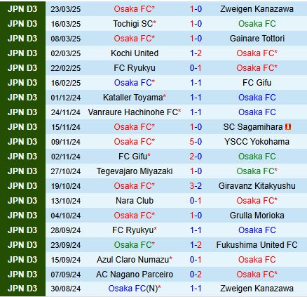 Nhận định FC Osaka vs Jubilo Iwata 17h00 ngày 263 (Cúp Liên đoàn Nhật Bản 2025) 1