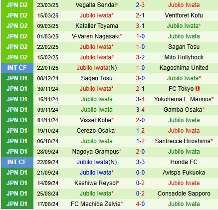 Nhận định FC Osaka vs Jubilo Iwata 17h00 ngày 263 (Cúp Liên đoàn Nhật Bản 2025) 2