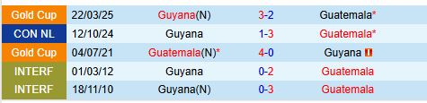 Nhận định Guatemala vs Guyana 7h30 ngày 263 (Vòng loại Gold Cup) 1