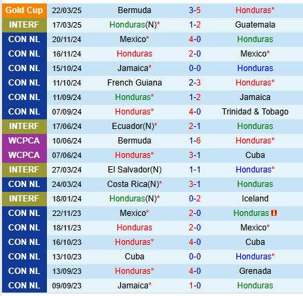 Nhận định Honduras vs Bermuda 9h00 ngày 263 (Vòng loại Gold Cup) 2