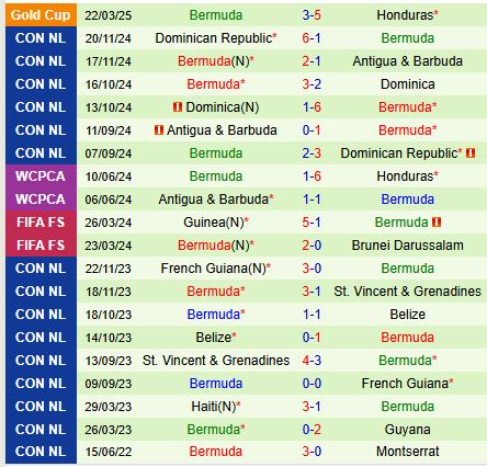 Nhận định Honduras vs Bermuda 9h00 ngày 263 (Vòng loại Gold Cup) 3