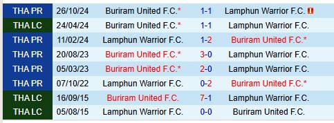 Nhận định Lamphun Warrior vs Buriram 18h00 ngày 263 (VĐQG Thái Lan) 1