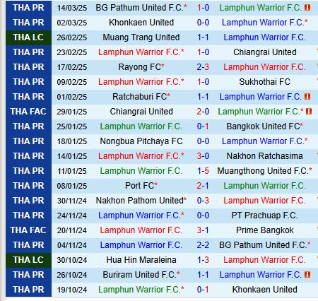 Nhận định Lamphun Warrior vs Buriram 18h00 ngày 263 (VĐQG Thái Lan) 2