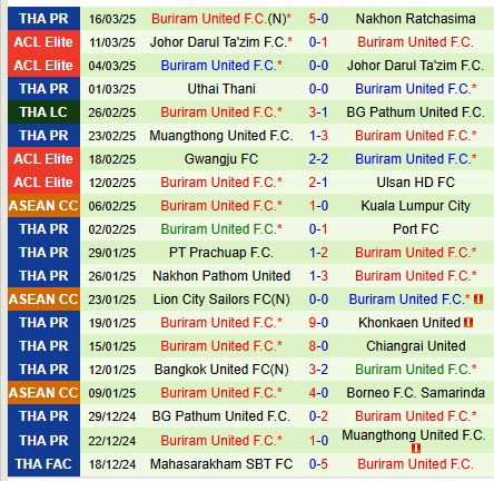 Nhận định Lamphun Warrior vs Buriram 18h00 ngày 263 (VĐQG Thái Lan) 3