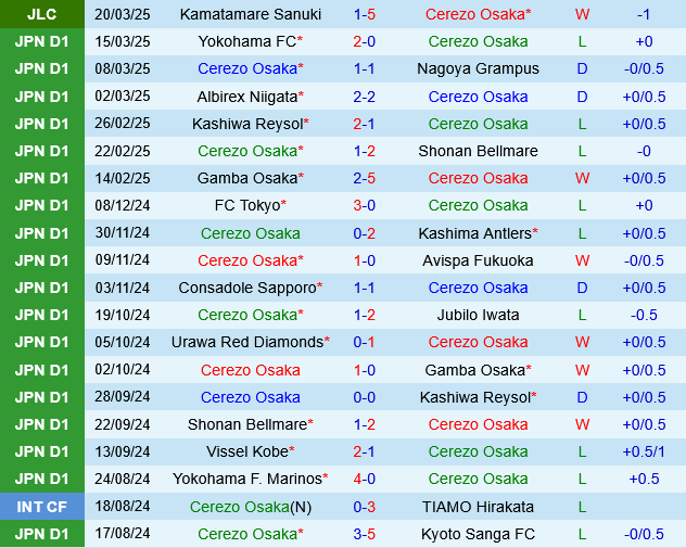 Cerezo Osaka vs Urawa Red Diamonds