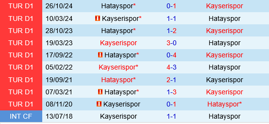 Kayserispor vs Hatayspor Kayserispor vs Hatayspor