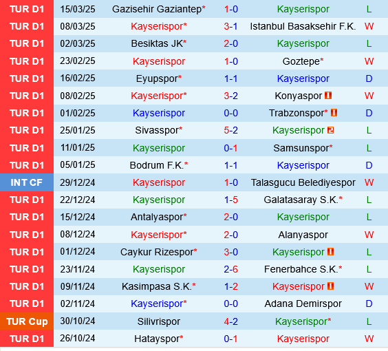 Kayserispor vs Hatayspor Kayserispor vs Hatayspor