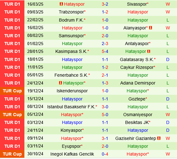 Kayserispor vs Hatayspor Kayserispor vs Hatayspor