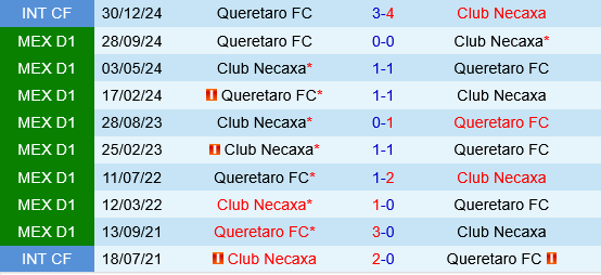 Necaxa vs Queretaro