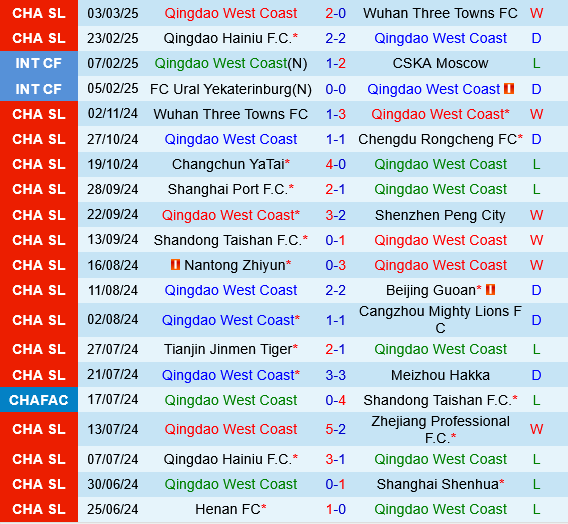 Qingdao West Coast vs Shanghai Port