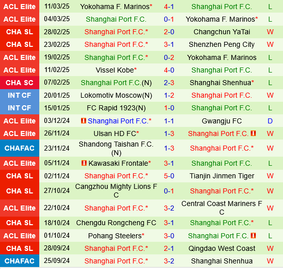 Qingdao West Coast vs Shanghai Port