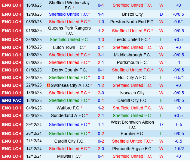 Sheffield United vs Coventry