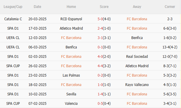 Phân tích, dự đoán trận đấu Barca vs Osasuna (3h00 ngày 283) 1 Phân tích, dự đoán trận đấu Barca vs Osasuna (3h00 ngày 283) 1