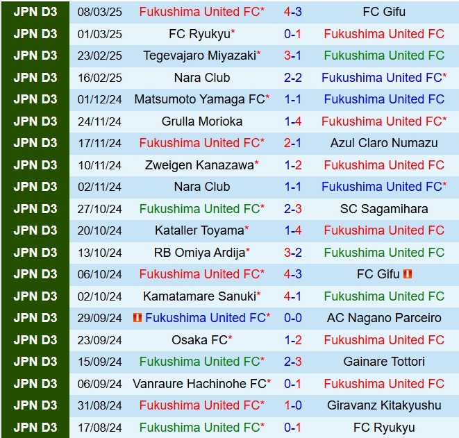 Nhận định Fukushima vs Consadole Sapporo 17h00 ngày 263 (Cúp Liên đoàn Nhật Bản 2025) 1