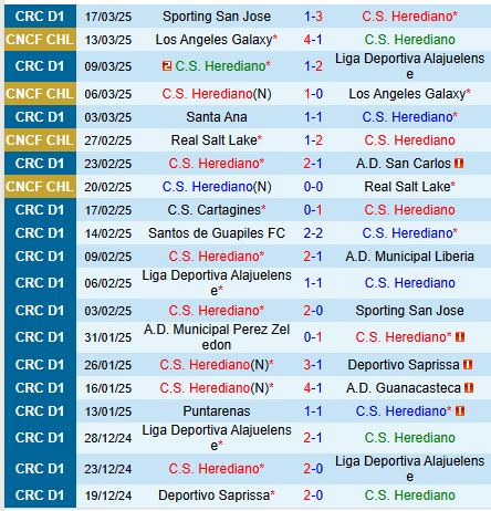 Nhận định Herediano vs Perez Zeledon 9h00 ngày 273 (VĐQG Costa Rica) 2