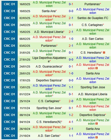 Nhận định Herediano vs Perez Zeledon 9h00 ngày 273 (VĐQG Costa Rica) 3