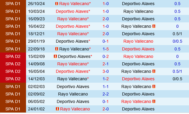 Alaves vs Rayo Vallecano Alaves vs Rayo Vallecano