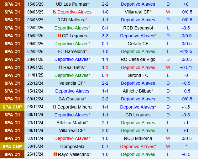 Alaves vs Rayo Vallecano Alaves vs Rayo Vallecano