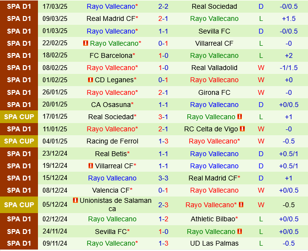 Alaves vs Rayo Vallecano Alaves vs Rayo Vallecano