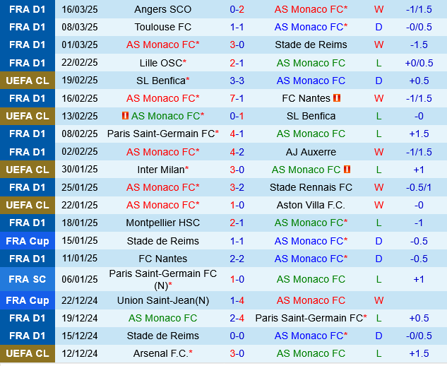 Monaco vs Nice Monaco vs Nice