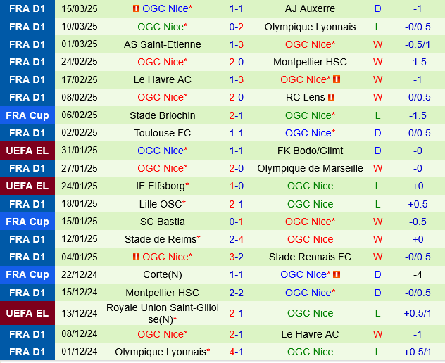 Monaco vs Nice Monaco vs Nice